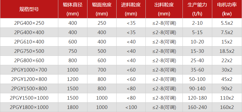 破碎鵝卵石的鵝卵石制砂機(jī)有哪些特點(diǎn)，型號(hào)有哪些可選？