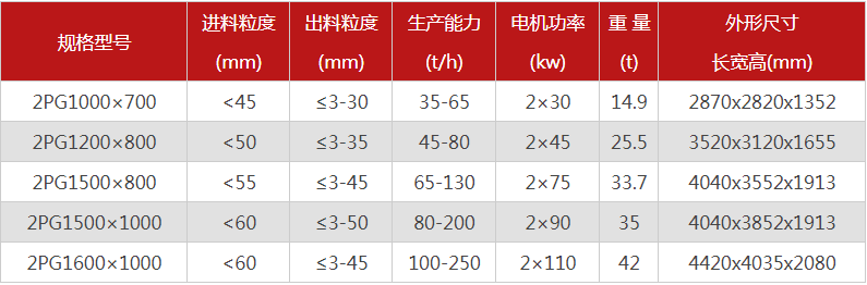 哪個(gè)廠家液壓對(duì)輥制砂機(jī)價(jià)格優(yōu)惠，有哪些型號(hào)可選？