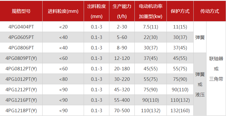 石英超細(xì)粉碎機(jī)有哪些型號推薦，哪個廠家的品質(zhì)好？