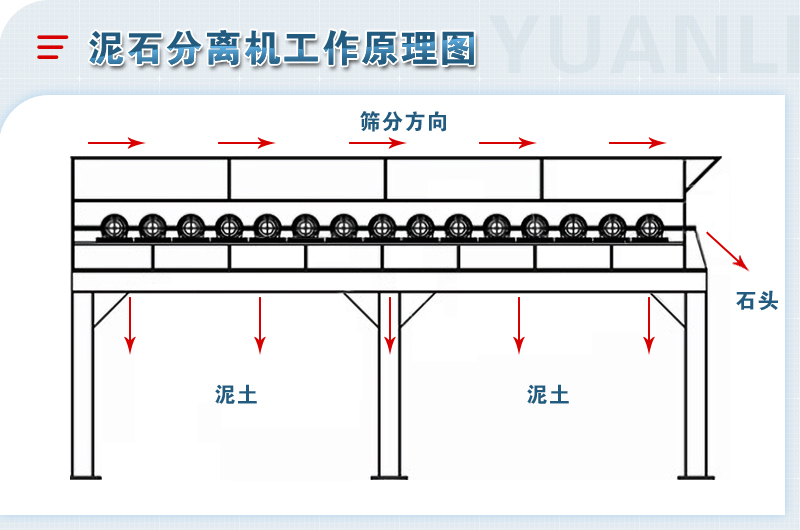 泥石分離機(jī)-移動粘土石分離篩設(shè)備-圖片視頻-生產(chǎn)廠家價格優(yōu)惠