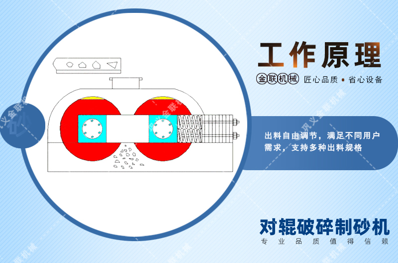 錳鋼對輥破碎機(jī)會出現(xiàn)堵塞現(xiàn)象嗎？